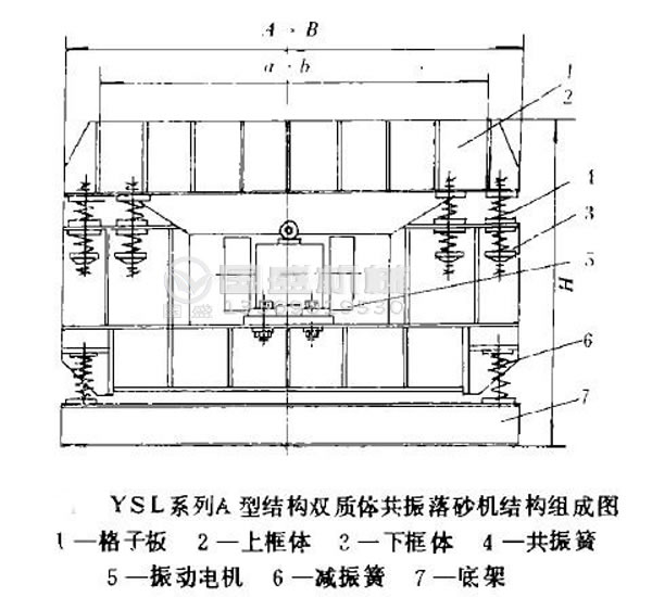 振动落砂机原理