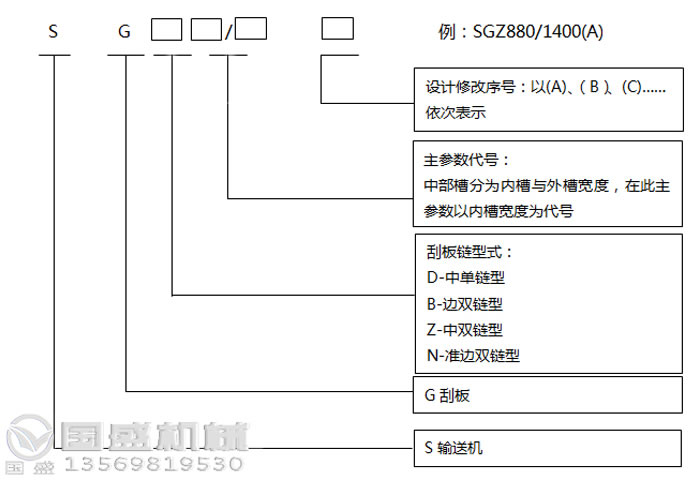 埋式刮板机图纸