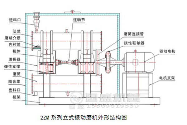 卧式单筒纳米振动磨机