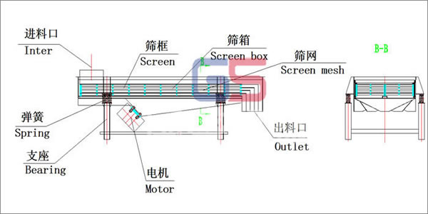 直线振动筛结构图